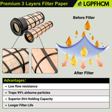 Load image into Gallery viewer, RE282286 RE282287 Air Filter Kit Compatible with John Deere 318D 319D 320D 323D 5045D 5045E 5050E 5055E 5060E 5065E 5075E 5075EF